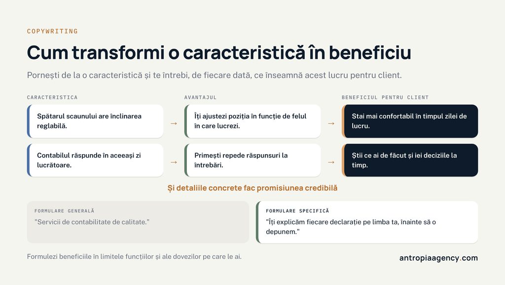 Cum transformi caracteristicile unui produs în beneficii și o formulare generală într-una specifică