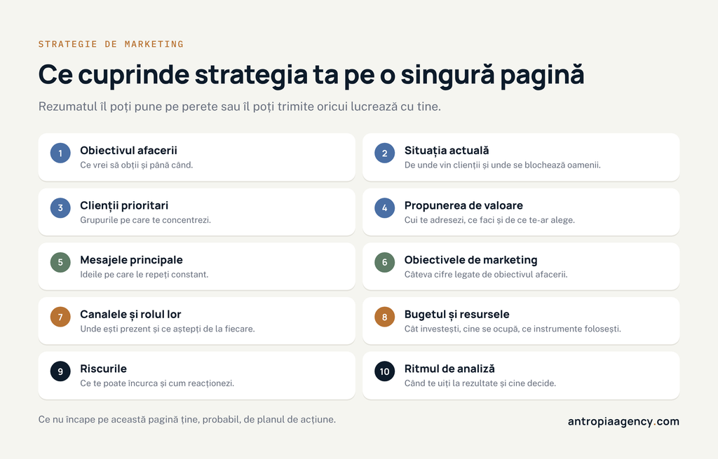 Cele zece elemente ale unei strategii de marketing pe o singură pagină