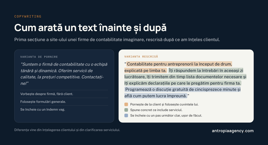 Exemplu de text pentru site rescris după principiile copywritingului, înainte și după