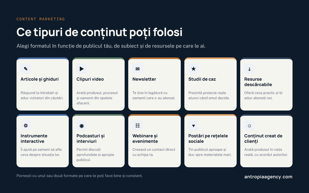 Zece tipuri de conținut pentru content marketing și situațiile în care te ajută fiecare