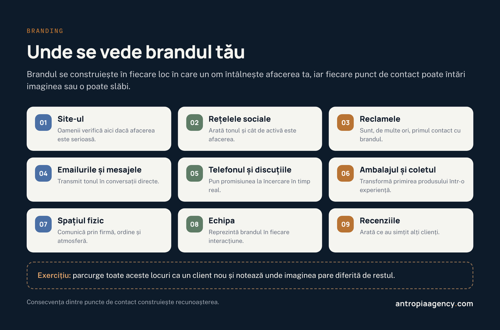 Punctele de contact în care oamenii întâlnesc brandul unei afaceri, de la site la echipă și recenzii