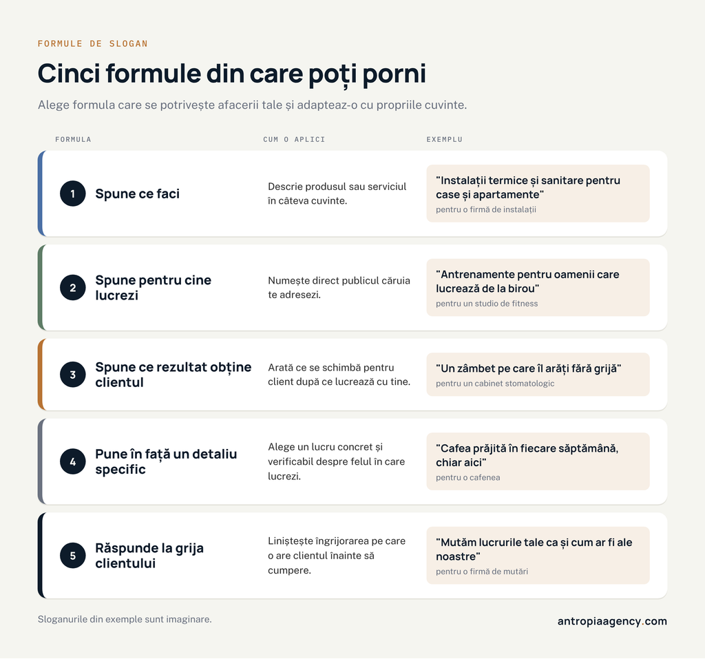 Cinci formule pentru un slogan de afacere, fiecare cu un exemplu pe care îl poți adapta