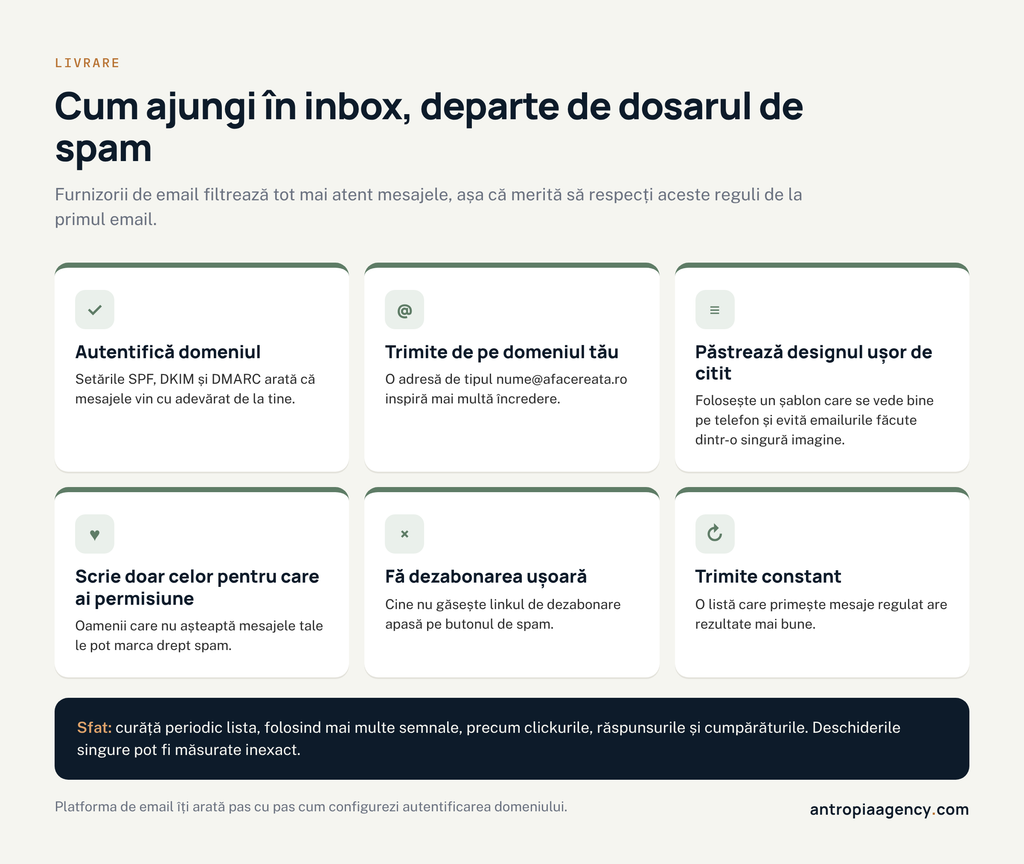 Reguli pentru ca emailurile de marketing să ajungă în inbox și să evite dosarul de spam