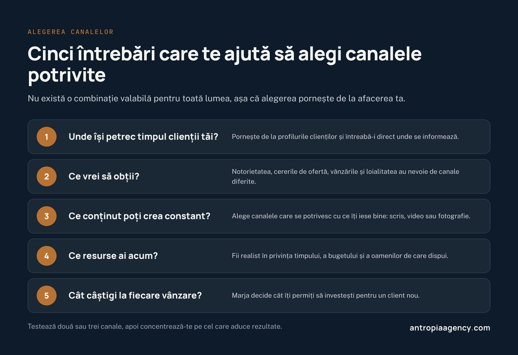 Cinci întrebări care te ajută să alegi canalele de marketing online potrivite