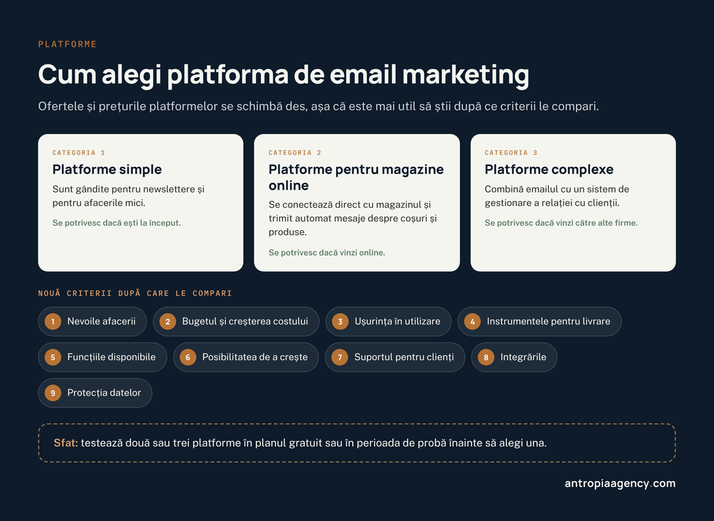 Cum alegi platforma de email marketing: trei categorii de platforme și nouă criterii după care le compari
