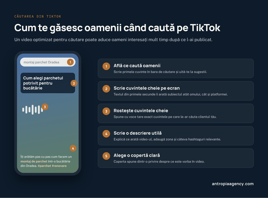 Cum optimizezi un video pentru căutarea din TikTok, cu cuvinte cheie pe ecran, în voce și în descriere