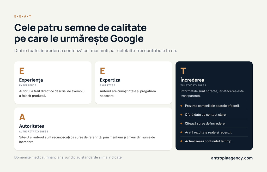 Cele patru semne de calitate E-E-A-T: experiența, expertiza, autoritatea și încrederea
