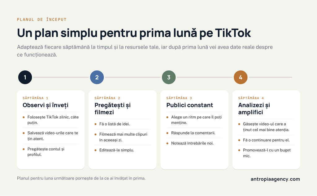 Planul de patru săptămâni pentru începutul pe TikTok, de la observare la promovare