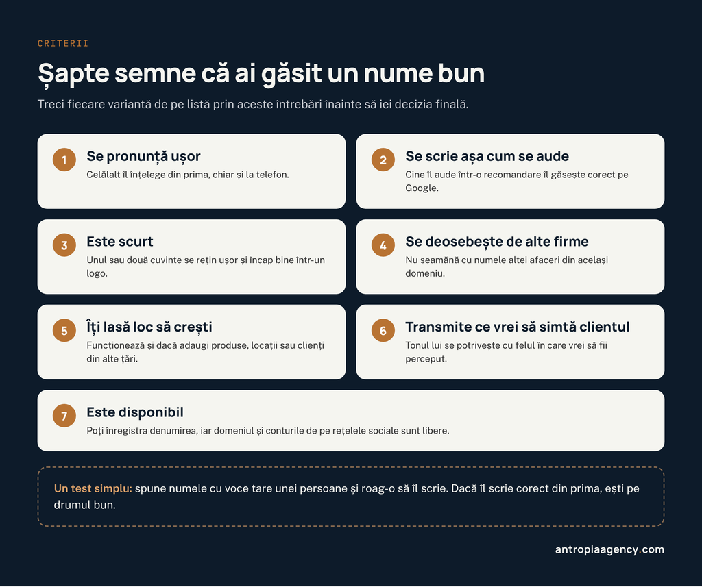 Șapte semne că ai găsit un nume bun pentru firmă, de la pronunție și scriere până la disponibilitate
