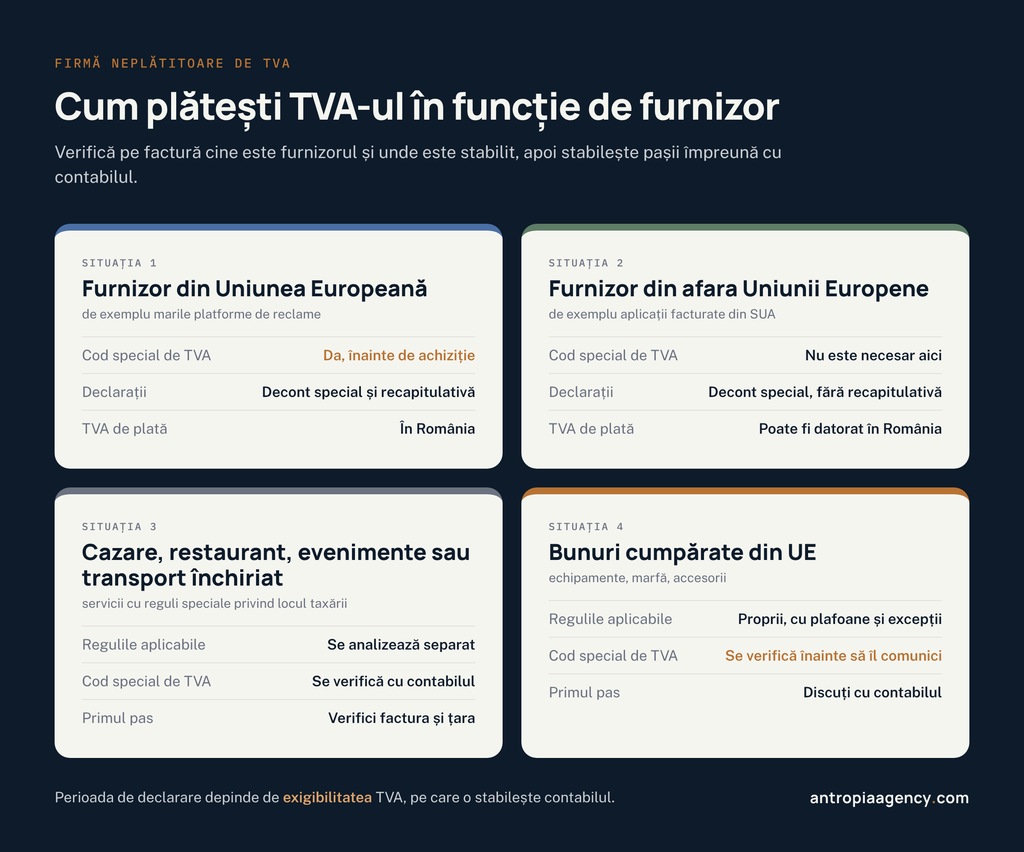Cum plătește TVA o firmă neplătitoare de TVA în funcție de furnizor: din Uniunea Europeană, din afara Uniunii, servicii consumate în UE și bunuri cumpărate din UE