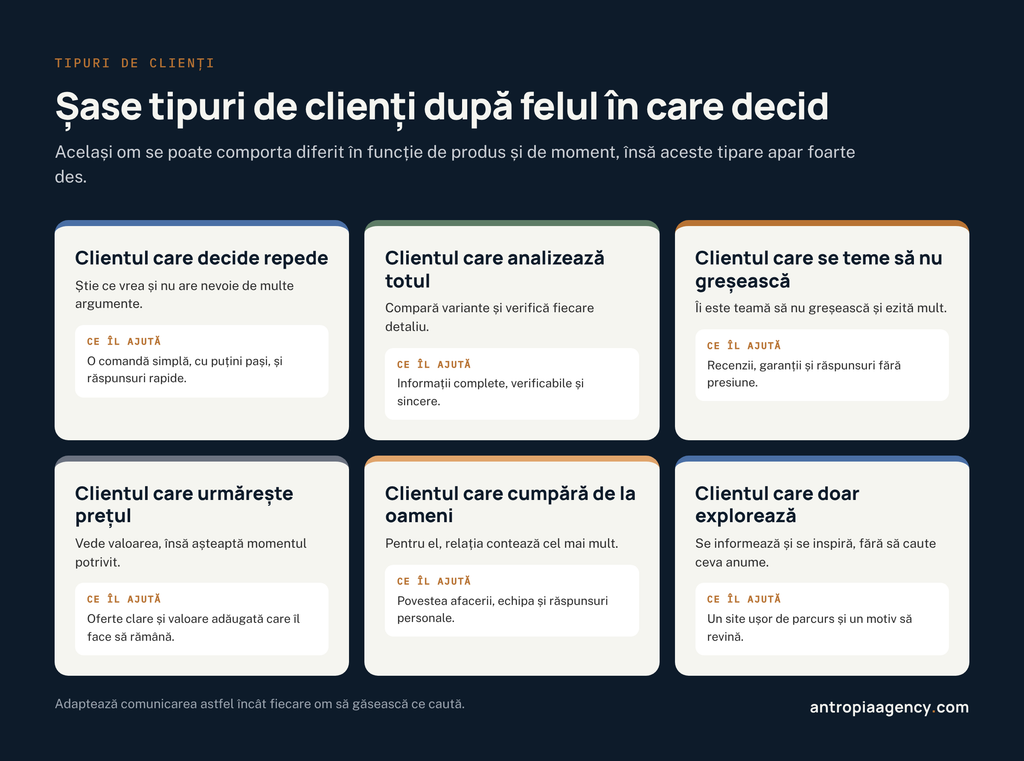 Șase tipuri de clienți după felul în care decid și ce îi ajută pe fiecare să aleagă